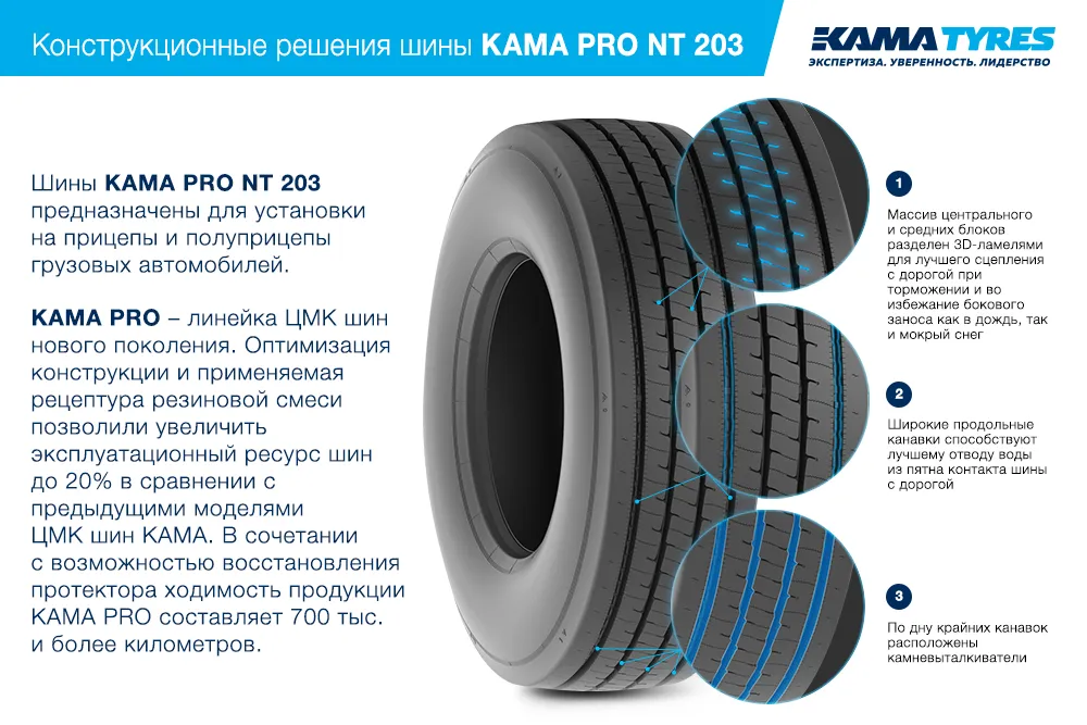 ЦМК шины KAMA PRO NT 203  в Семикаракорске